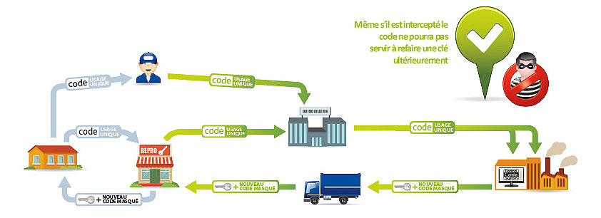 systeme-ifam